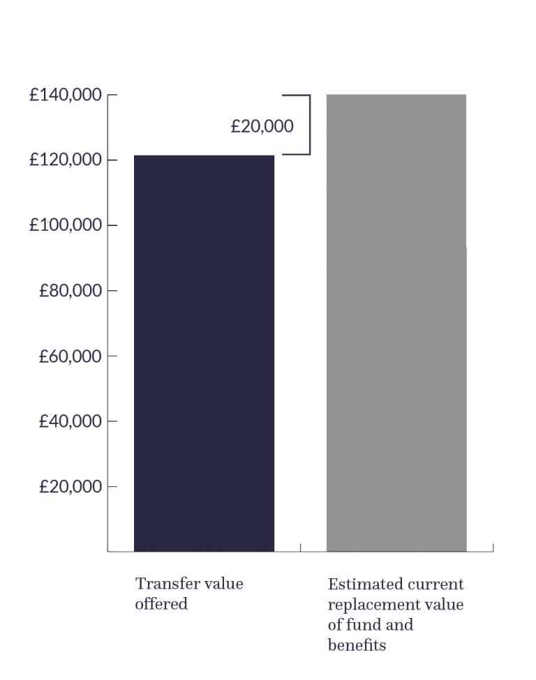 Cash Equivalent Transfer Value Calculator – BVXX